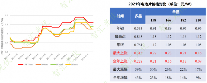 年过快半，还记得2021年光伏行业都发生过哪些大事么？