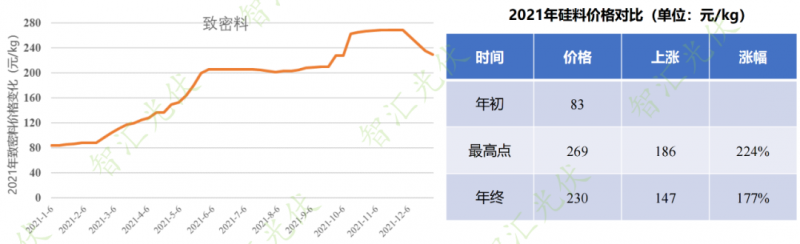 年过快半，还记得2021年光伏行业都发生过哪些大事么？