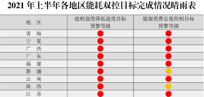 年过快半，还记得2021年光伏行业都发生过哪些大事么？