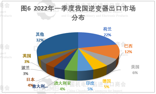 光伏市场前景“广阔” 硅片、电池等产品出口量大幅增长！