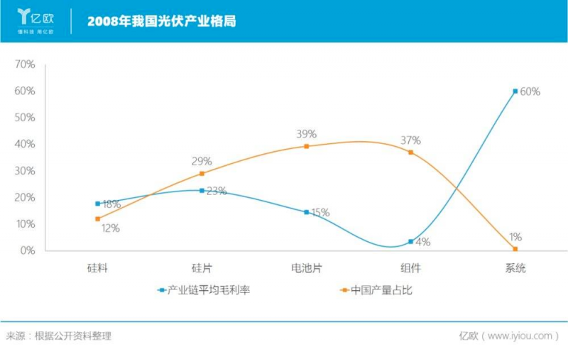 谁主沉浮！中外光伏十年余博弈终“落幕”