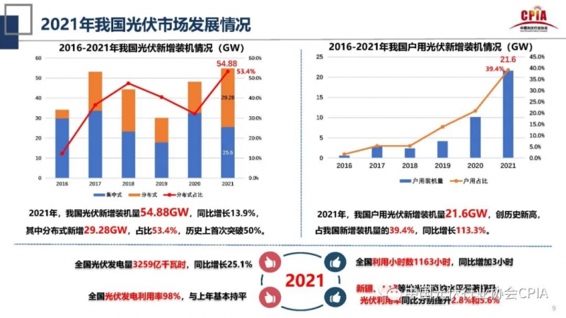 谁主沉浮！中外光伏十年余博弈终“落幕”