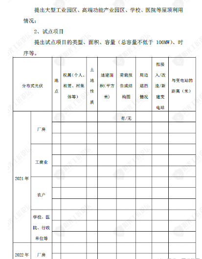 汇总 | 21省市整县屋顶分布式光伏政策一览