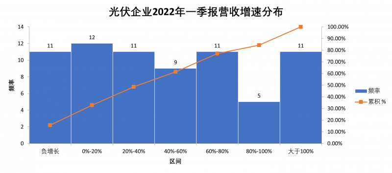 2022一季报总结：“一超多强”格局成为历史，电池组件厂商迎来困境反转