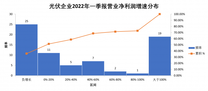 “一超多强”格局成为历史，电池组件厂商迎来困境反转