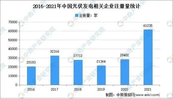 “最后一公里” 光伏退役成为新千亿赛道