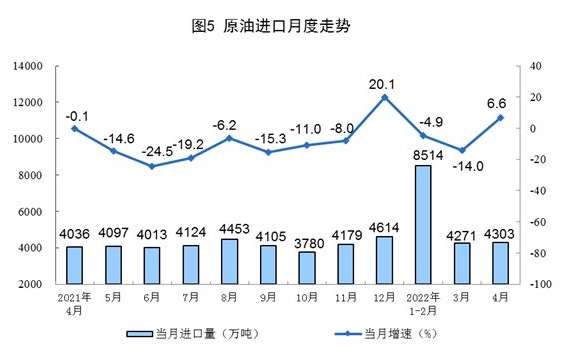 国家统计局：4月太阳能发电增长24.9%