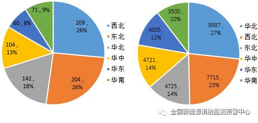 国家能源局：2022年一季度光伏新增装机1321万千瓦，同比增长138%！