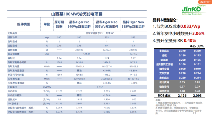 N型“正当年” 全面发力多场景融合！