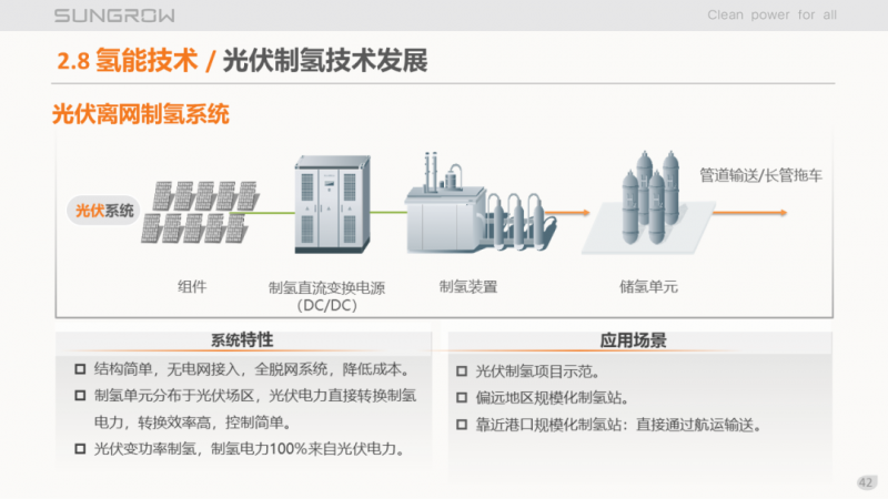 阳光电源赵为：智慧零碳解决方案助力实现双碳目标！