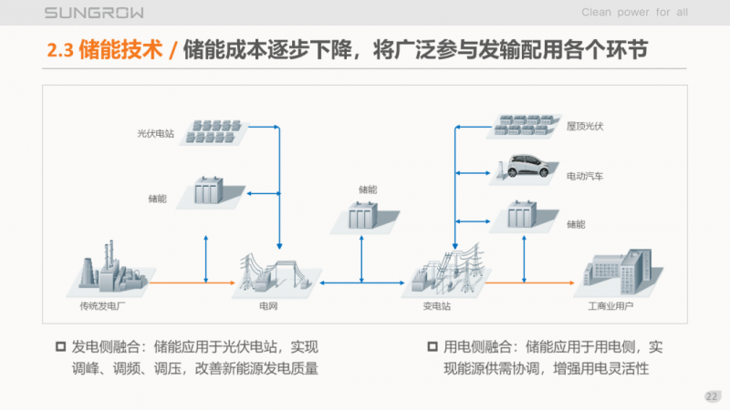 阳光电源赵为：智慧零碳解决方案助力实现双碳目标！