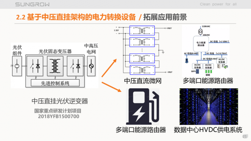 阳光电源赵为：智慧零碳解决方案助力实现双碳目标！