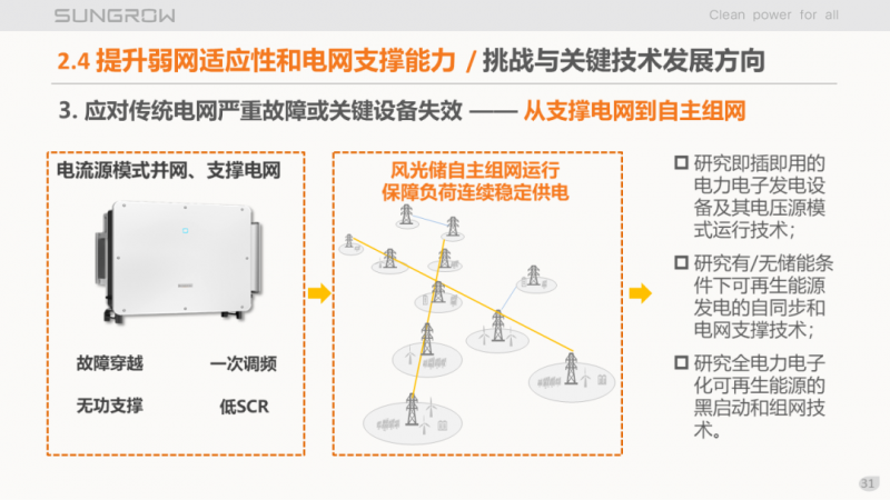 阳光电源赵为：智慧零碳解决方案助力实现双碳目标！