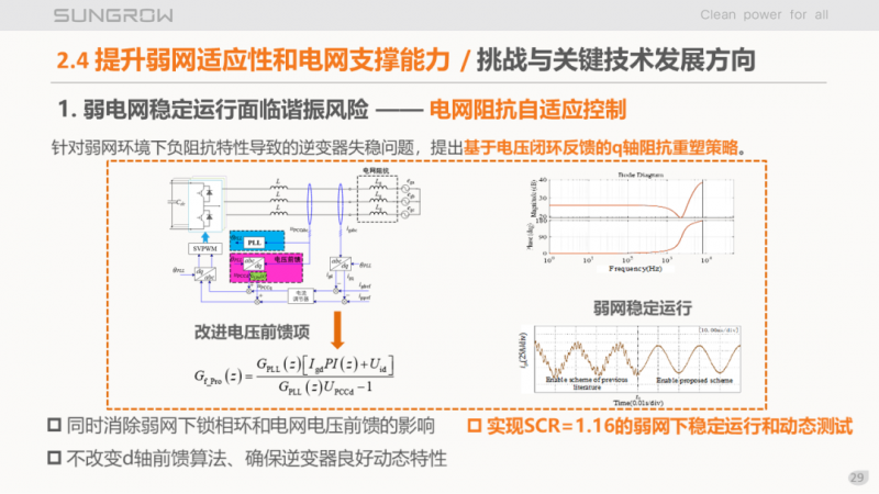 阳光电源赵为：智慧零碳解决方案助力实现双碳目标！