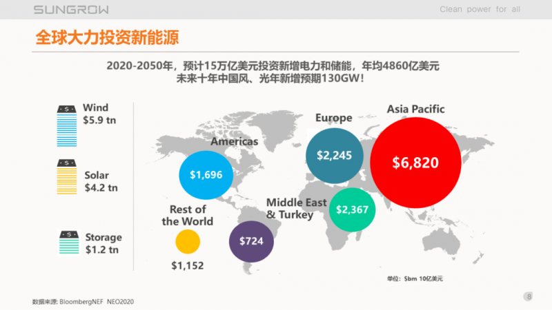 阳光电源赵为：智慧零碳解决方案助力实现双碳目标！