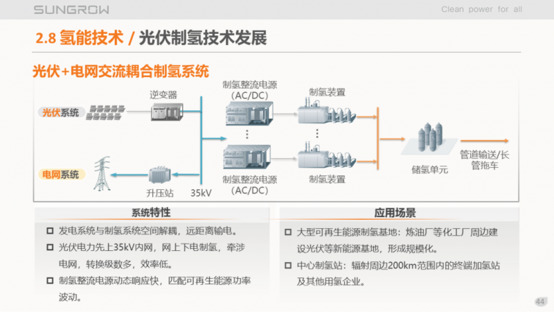 阳光电源赵为：智慧零碳解决方案助力实现双碳目标！