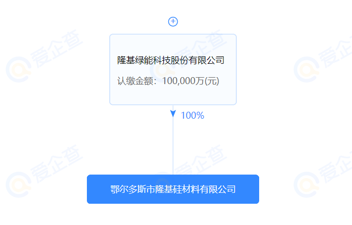 进军硅料？隆基斥资10亿在鄂尔多斯设立全资控股子公司