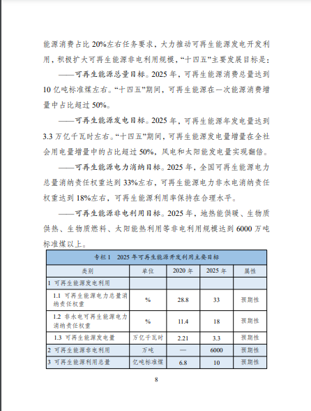 发改委、能源局等九部委联合印发发布“十四五”可再生能源规划！