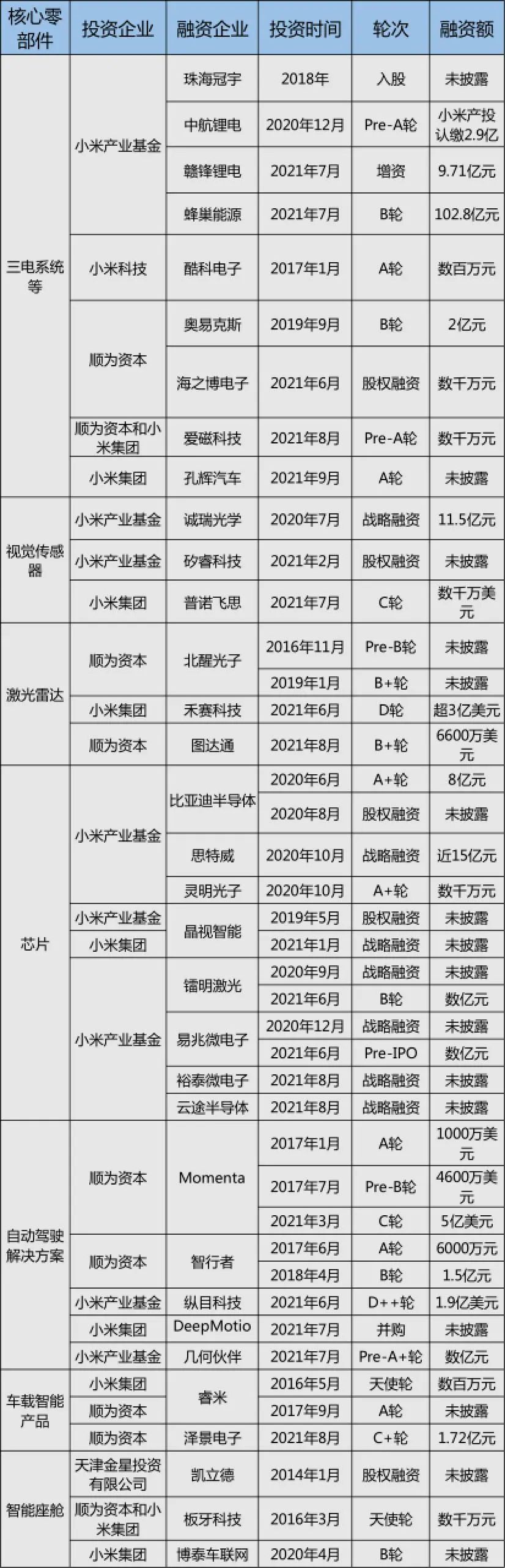 小米宁德时代二度携手 正式进军光储充检赛道