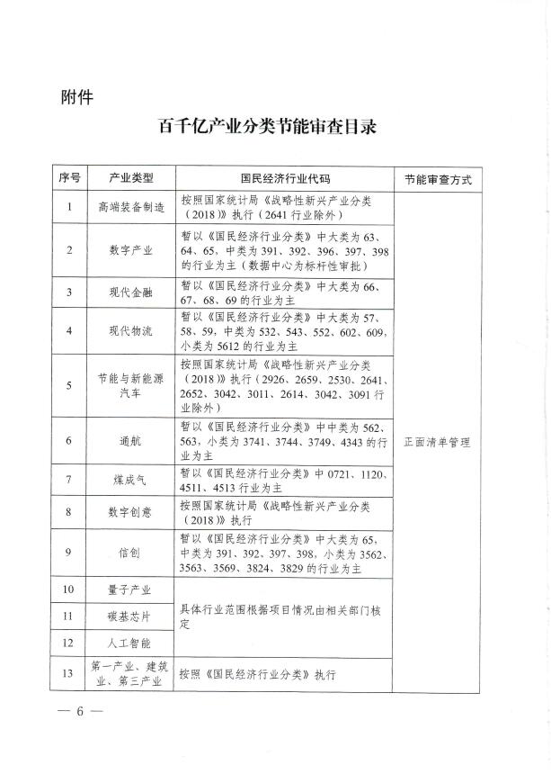 山西：“十四五”期间 新增可再生能源消费不纳入能源消费总量考核