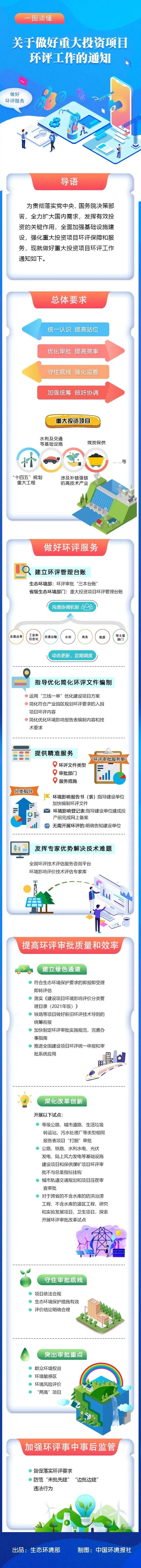 生态环境部：光伏发电环评审批可不与污染物总量指标挂钩