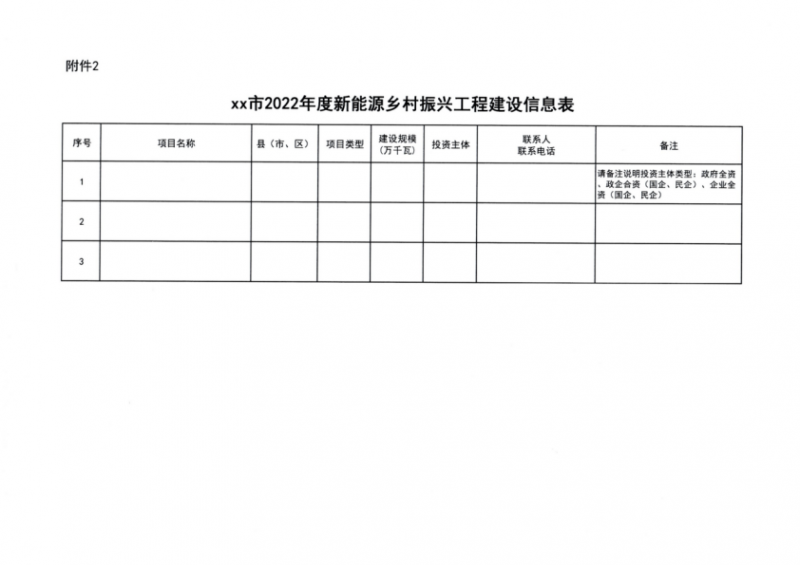 吉林省能源局发布全国首个出台的省级“新能源+乡村振兴”方案！