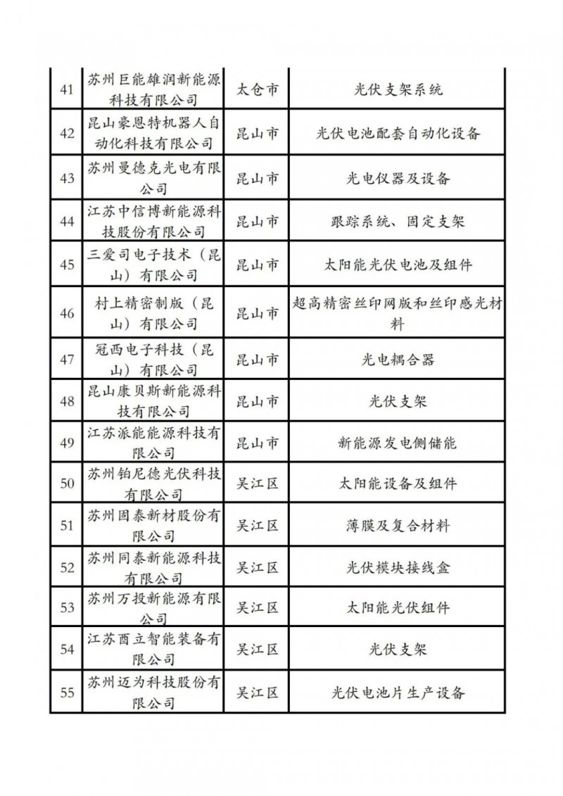 光伏项目建设“全解析” 苏州市发布《苏州市光伏发电项目开发建设指引小贴士》