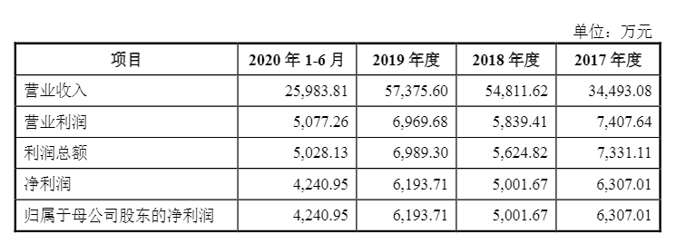 光伏企业欧晶科技IPO过会！