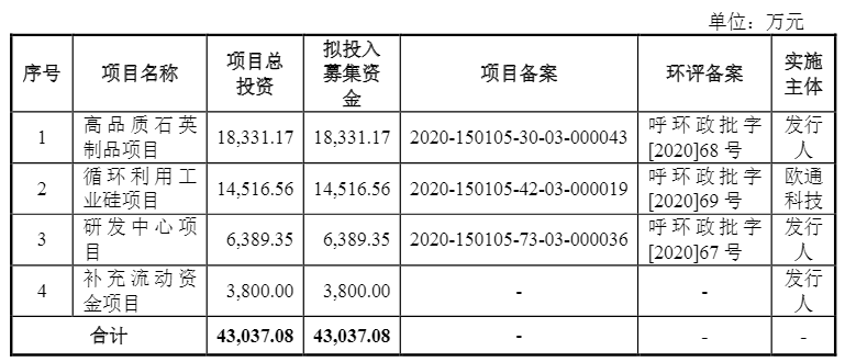 光伏企业欧晶科技成功过会！