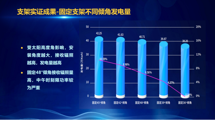 31家厂商、69种产品、161种实验方案，国家光伏储能实证实验平台“动真格”了！