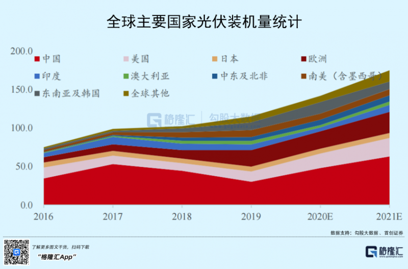 光伏行业“水深鱼大”，各路资本纷纷“杀入”！