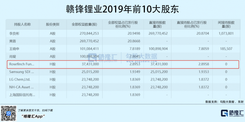 光伏行业“水深鱼大”，各路资本纷纷“杀入”！