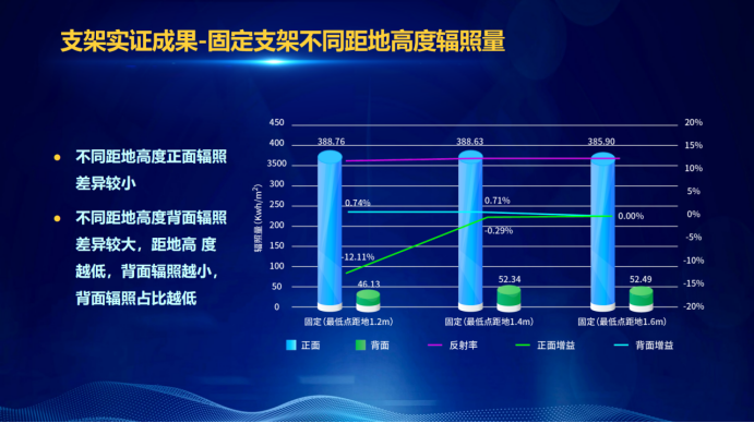 31家厂商、69种产品、161种实验方案，国家光伏储能实证实验平台“动真格”了！