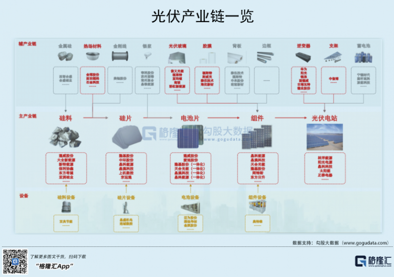 光伏行业“水深鱼大”，各路资本纷纷“杀入”！