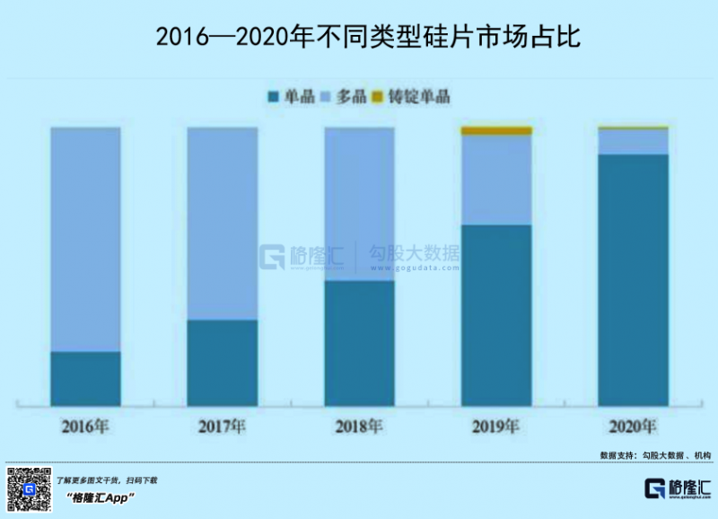 光伏行业“水深鱼大”，各路资本纷纷“杀入”！