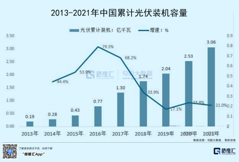 光伏行业“水深鱼大”，各路资本纷纷“杀入”！