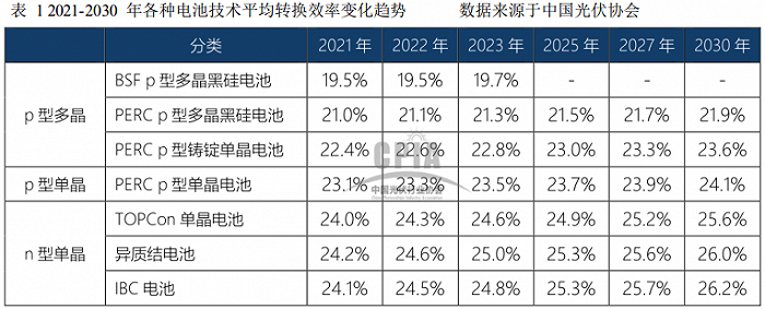 钧达股份拟募资28亿“加码”光伏电池业务