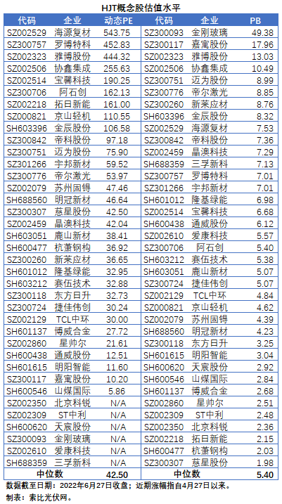 【索比分析】HJT概念股持续热炒，这四个问题需要拎拎清楚