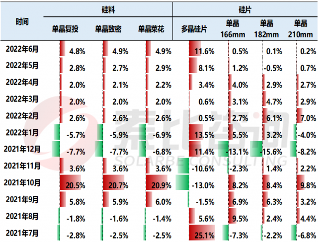 【索比分析】硅料价格不可预测，但可以做好准备