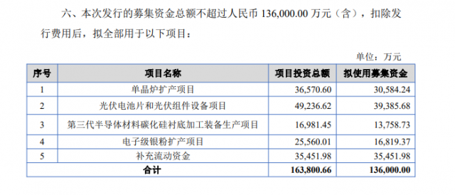 募资13.6亿！连城数控加码电池组件