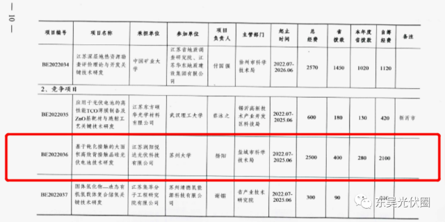 募资5.24亿！鹿山新材加码光伏胶膜