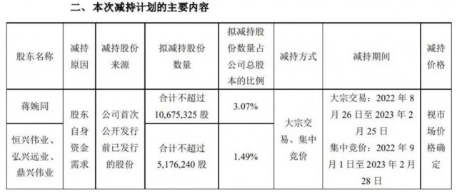 近500亿光伏巨头，股东高位套现迫不及待