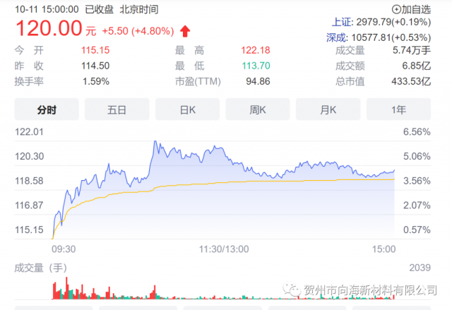 石英股份拟投32亿扩建高纯石英砂项目