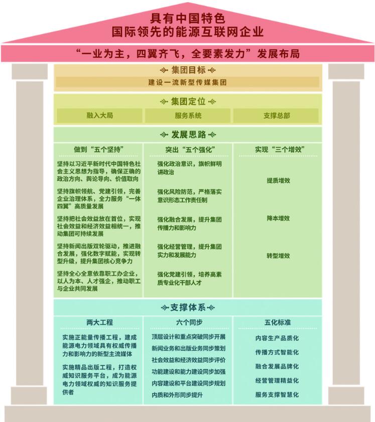 【非凡十年】国网英大传媒：建设高水平传播平台 讲好新时代国网故事