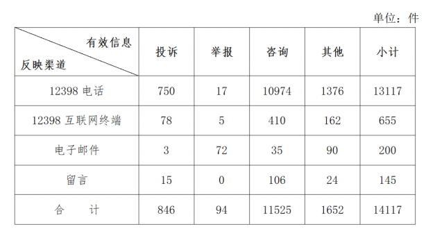 分布式光伏不给并网？补贴发放和电费结算慢？国家能源局通报来了