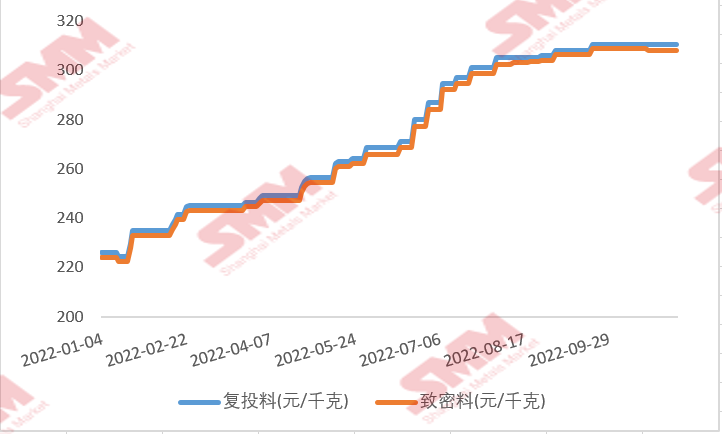 多晶硅11月签单临近尾声，市场实际情况如何？