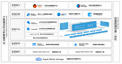 释放数据创新动能，柏睿数据赋能新型电力系统高质量建设