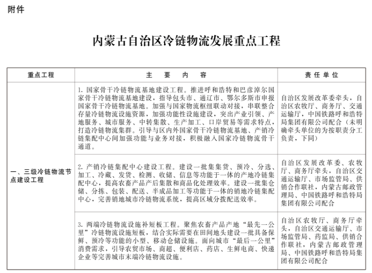 内蒙古：新建冷库鼓励利用太阳能、自然冷能等清洁能源