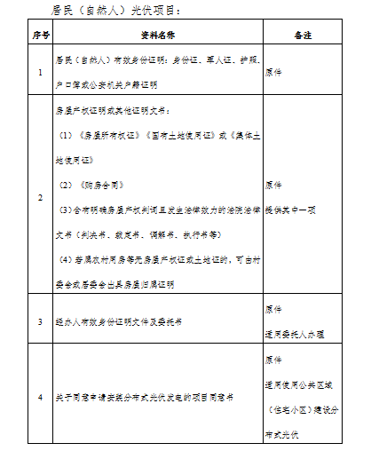 浙江海宁市印发《分布式光伏发电项目建设管理办法》