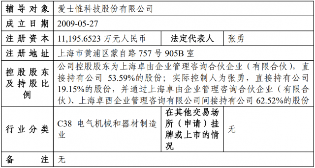 又一光伏企业启动IPO